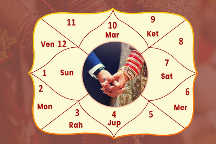 Kundli milan with couple's hands joined at the centre